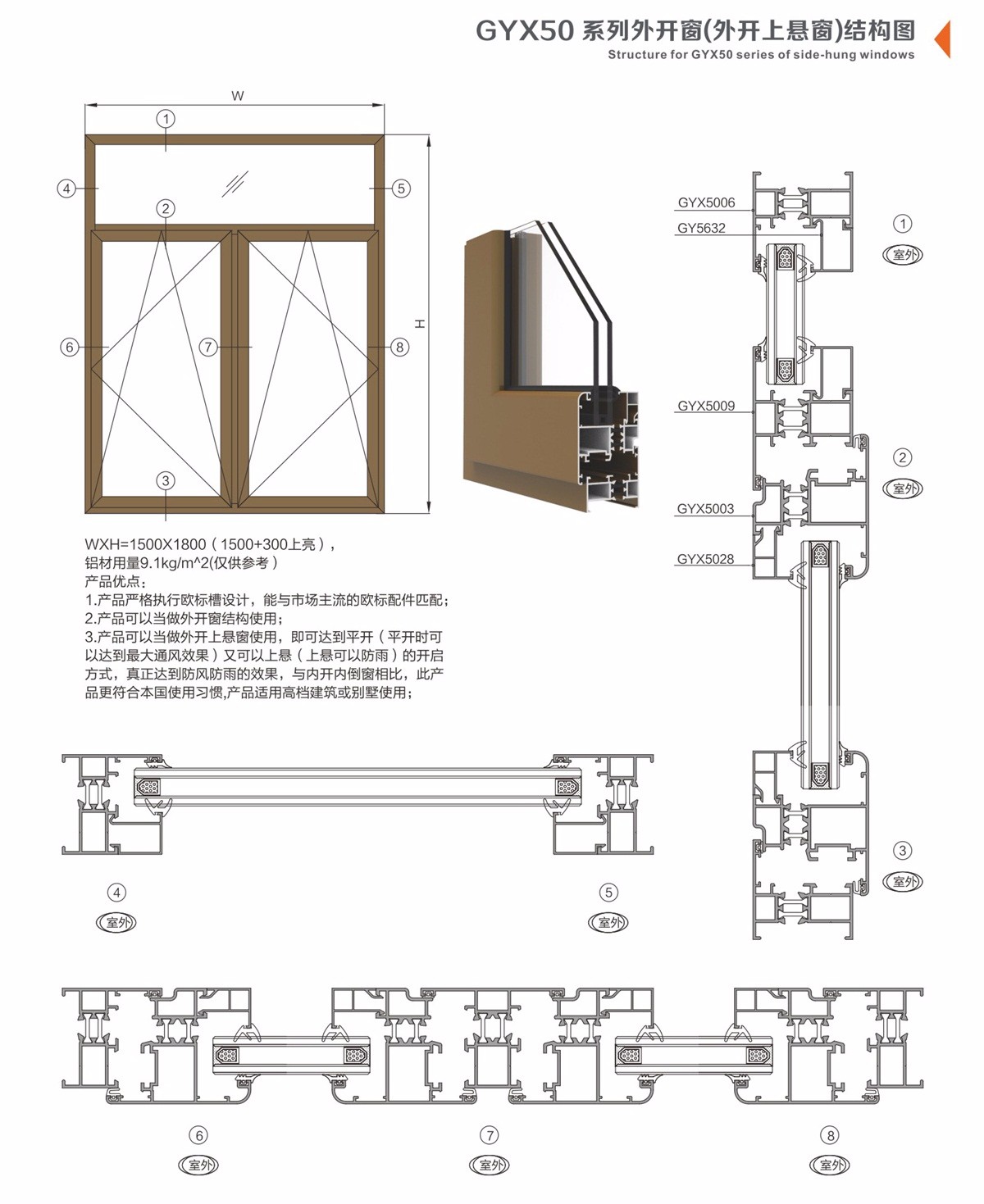 gyx50系列外开窗(外开上悬窗)结构图